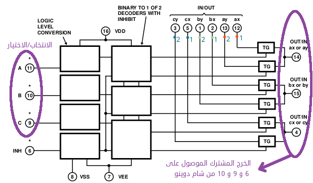 مخطط وظيفي لـ CD4053